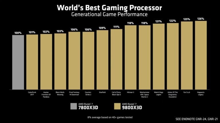 9800x3d Vs 7800x3d