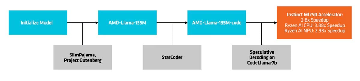 Amd 135m Slm