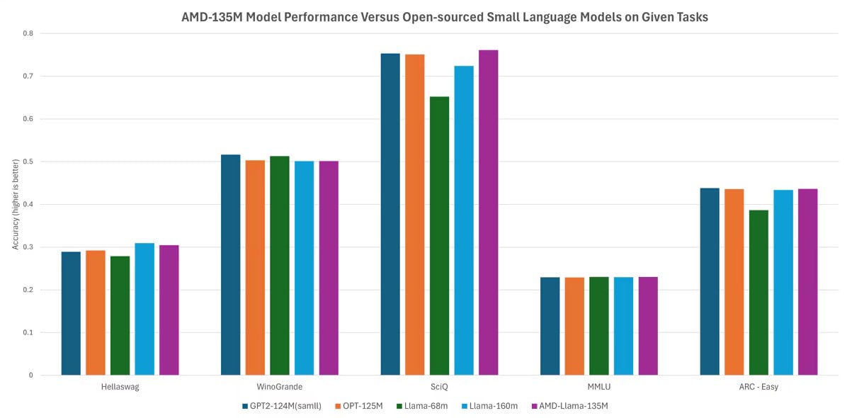 Amd 135m Comparaisons Autres Slm