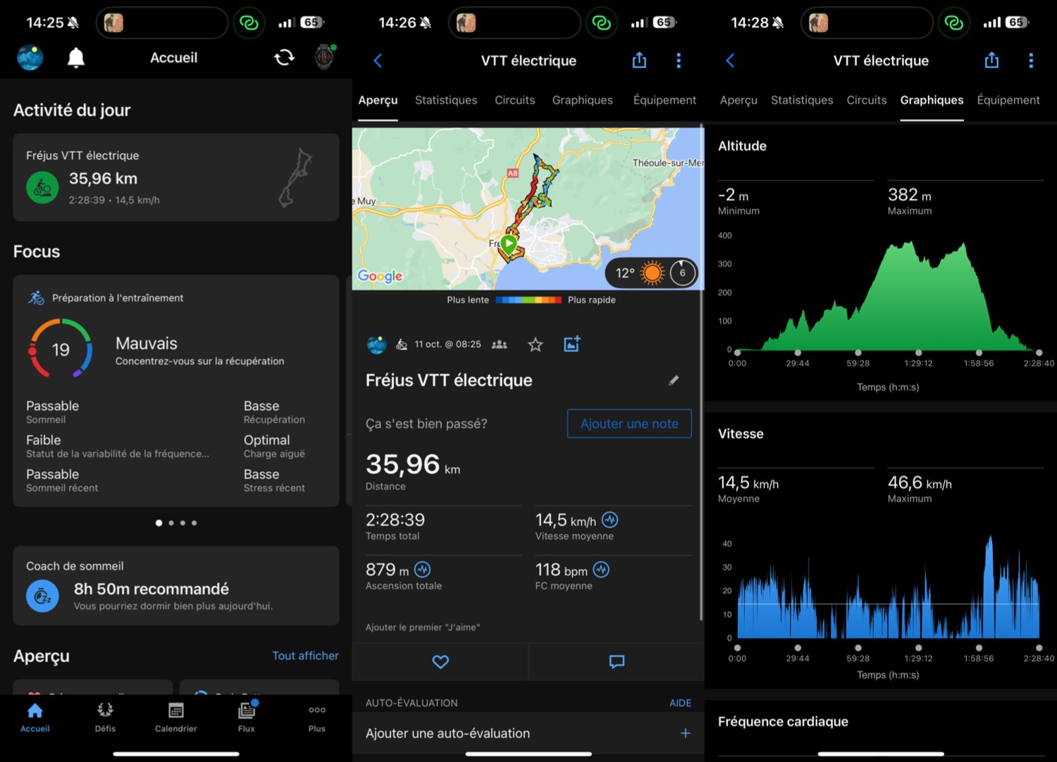 Analyse D'une Sortie Vtt