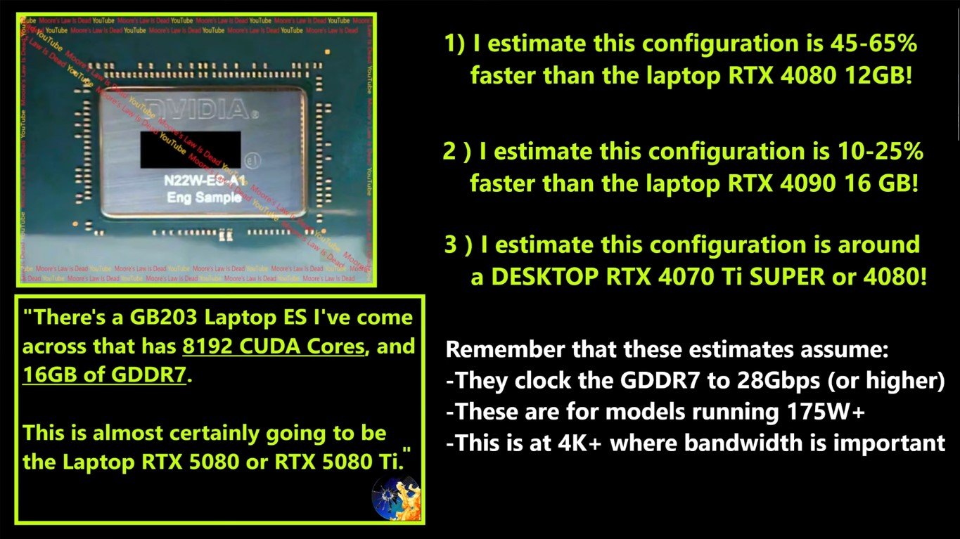 Perf Gpu Mobile Rtx 5080 Mlid