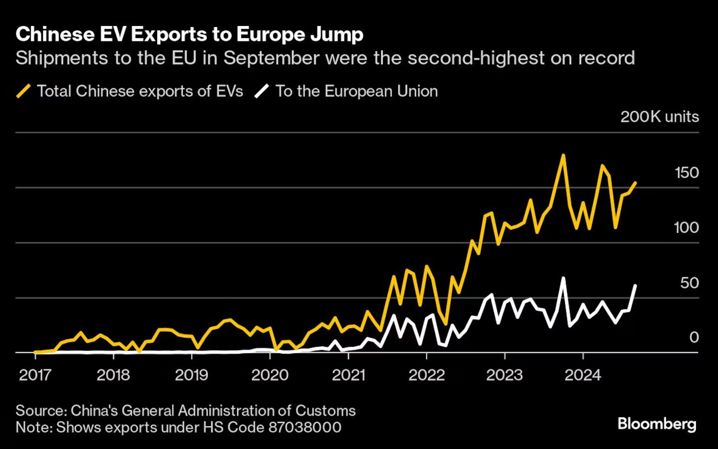 Exportation Voiture Electrique Chine Europe Septembre 2024