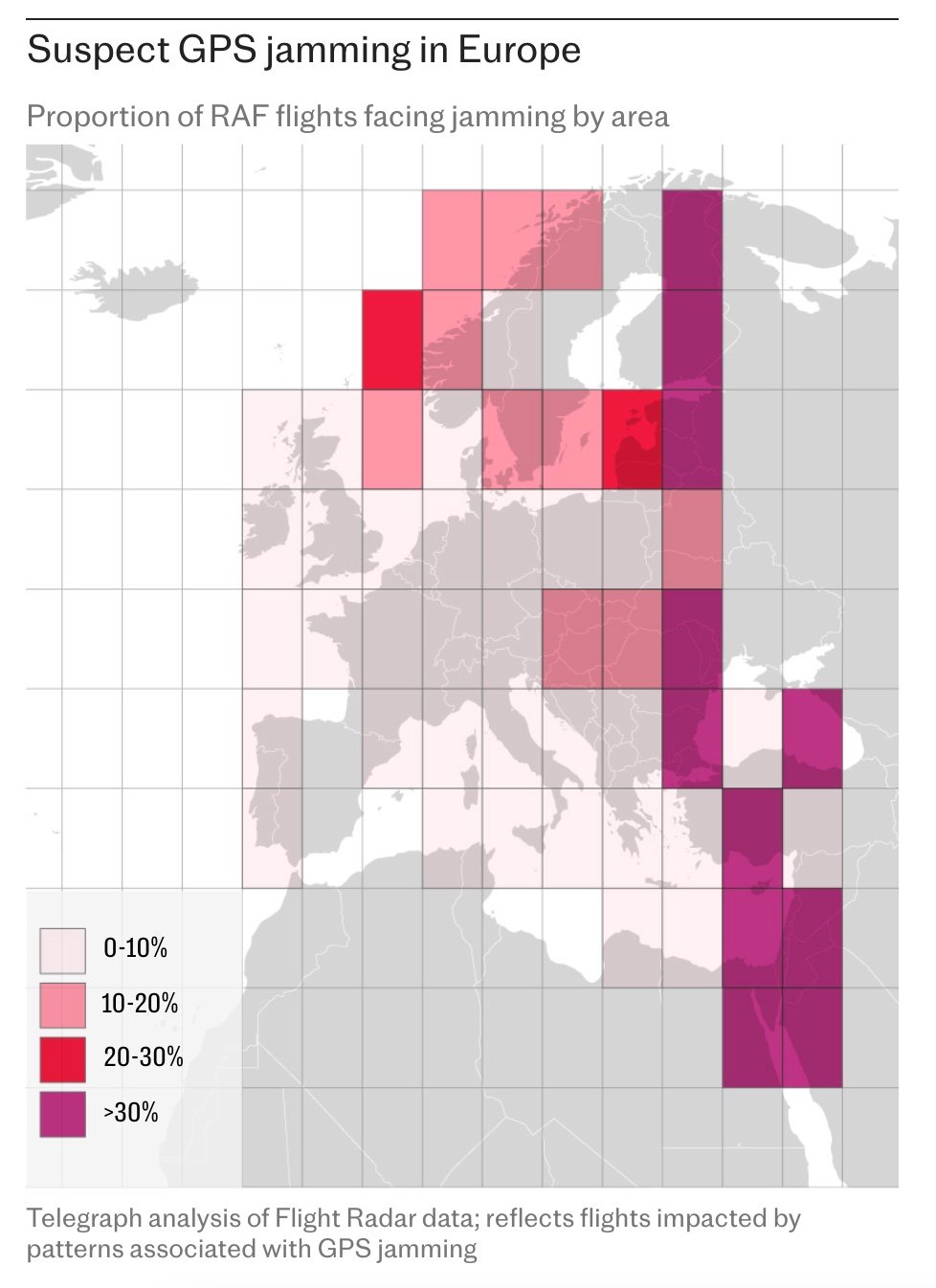 Gps Menaces Europe