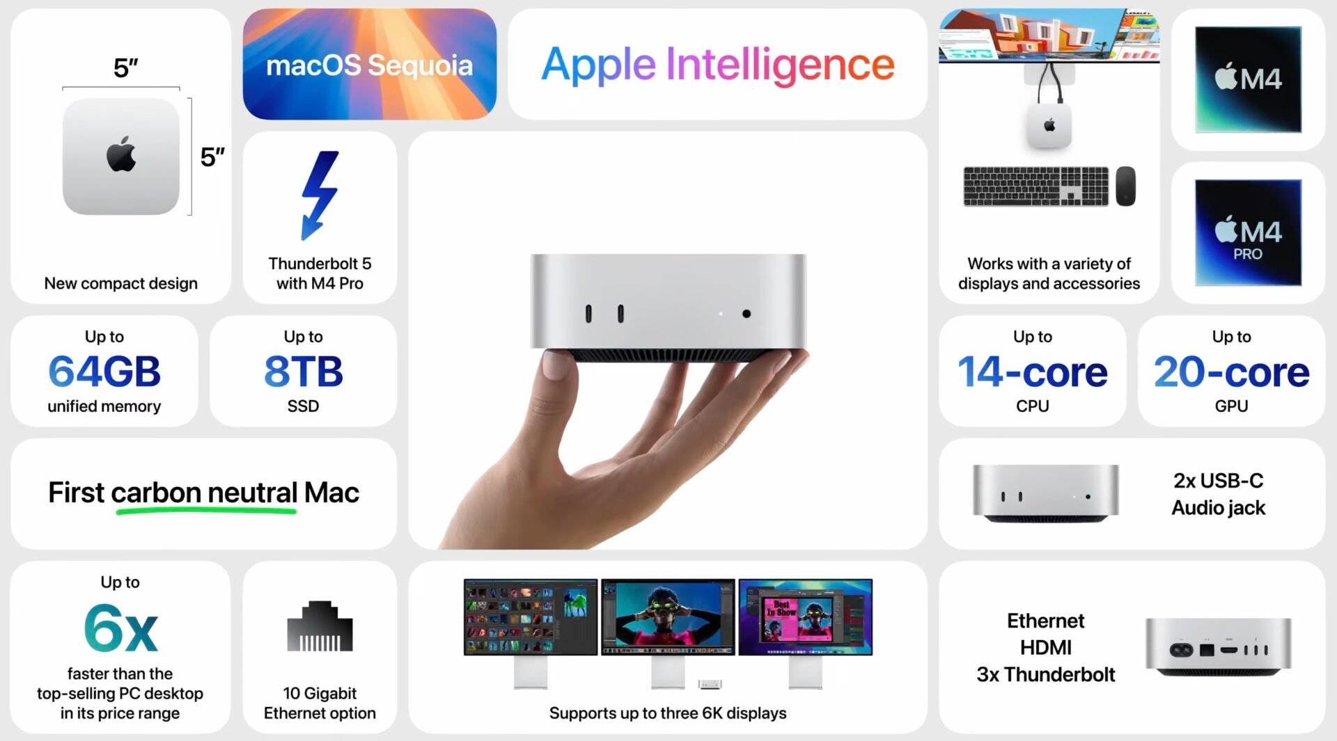 Mac Mini M4 Apple 1