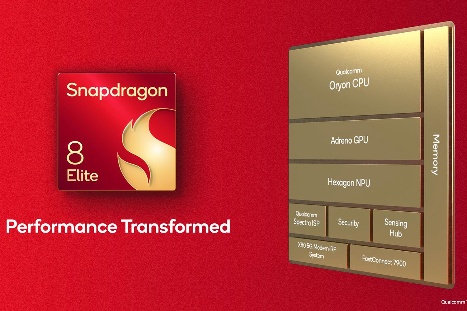 Snapdragon 8 Elite Oryon