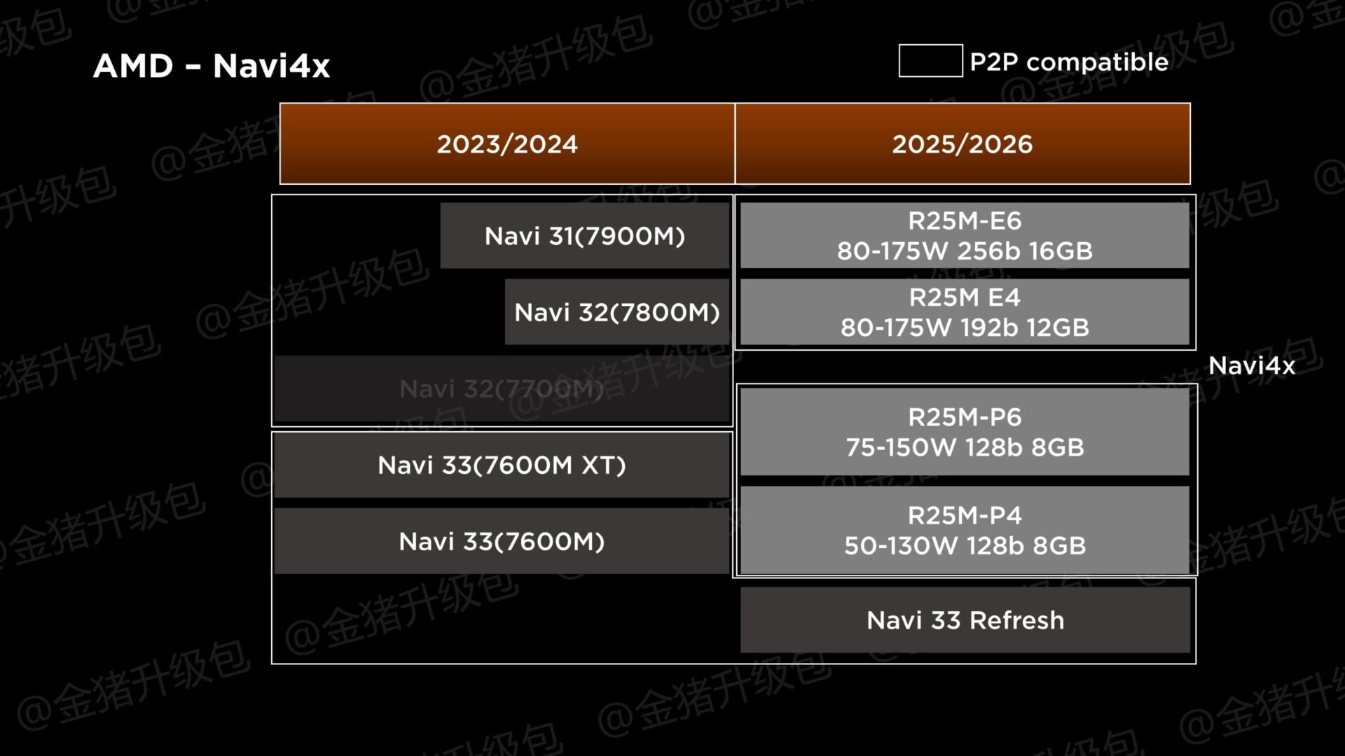 Amd Radeon Rx 8000 Rdna 4 Mobile Gpu