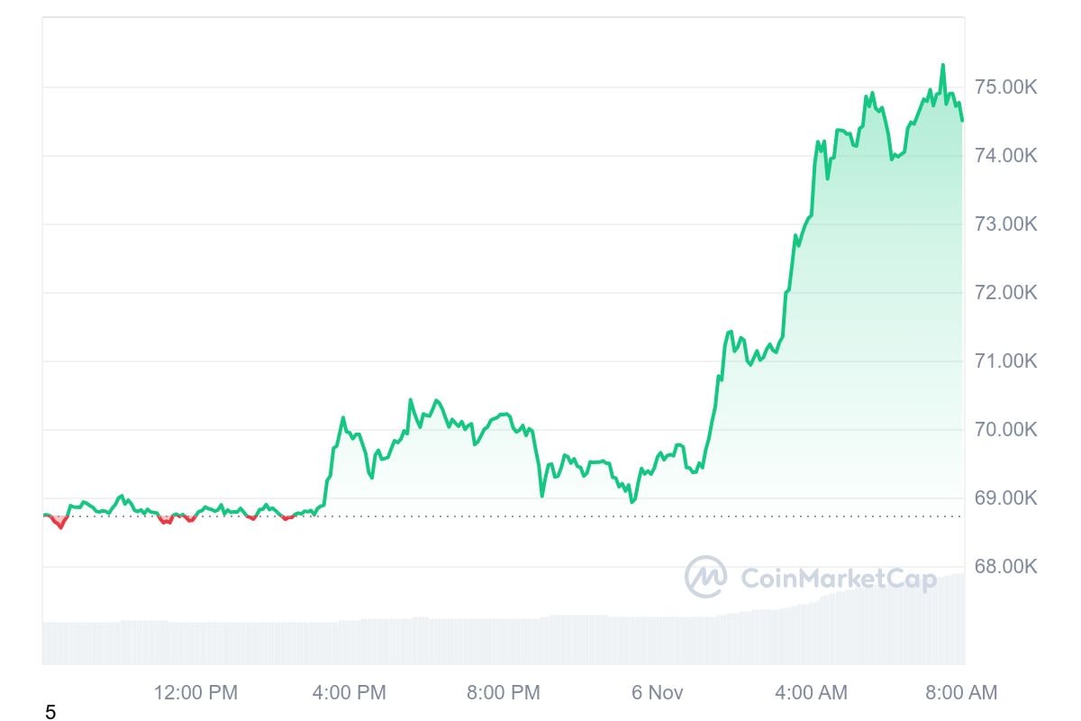 cours bitcoin