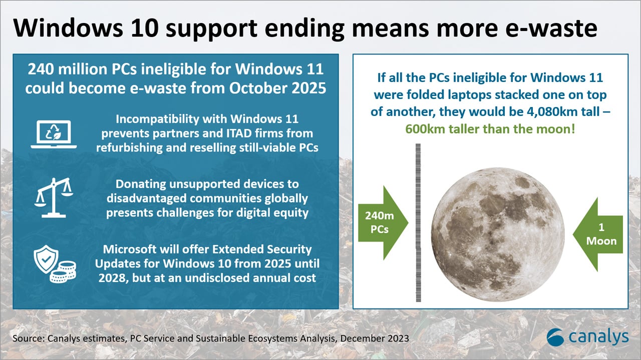 Canalys Etude Impact Fin Windows 10