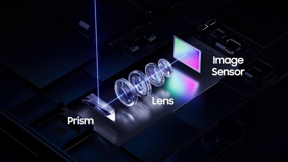 Structure Traditionnelle Pliée D'un Téléobjectif De Smartphone