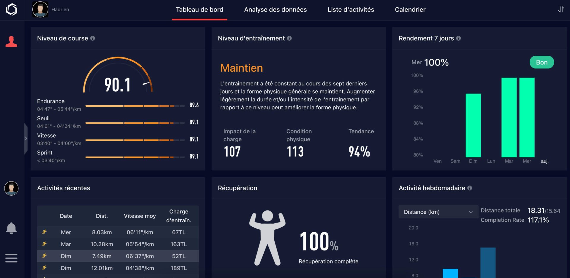 Coros Tableau De Bord Training Hub