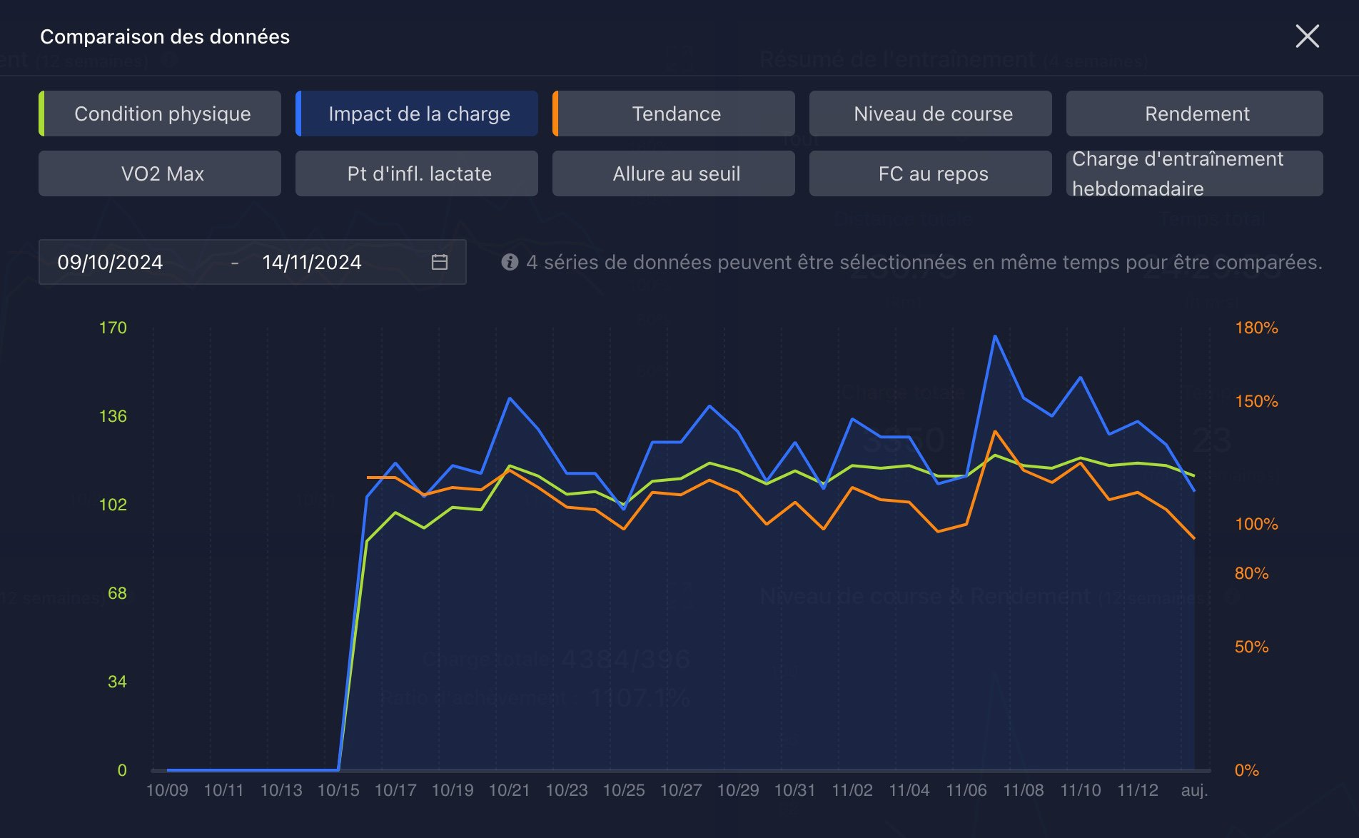 Coros Training Hub Mesures Entrainements