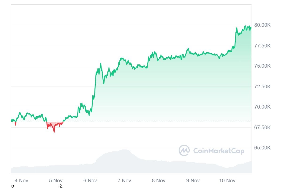 Cours Bitcoin