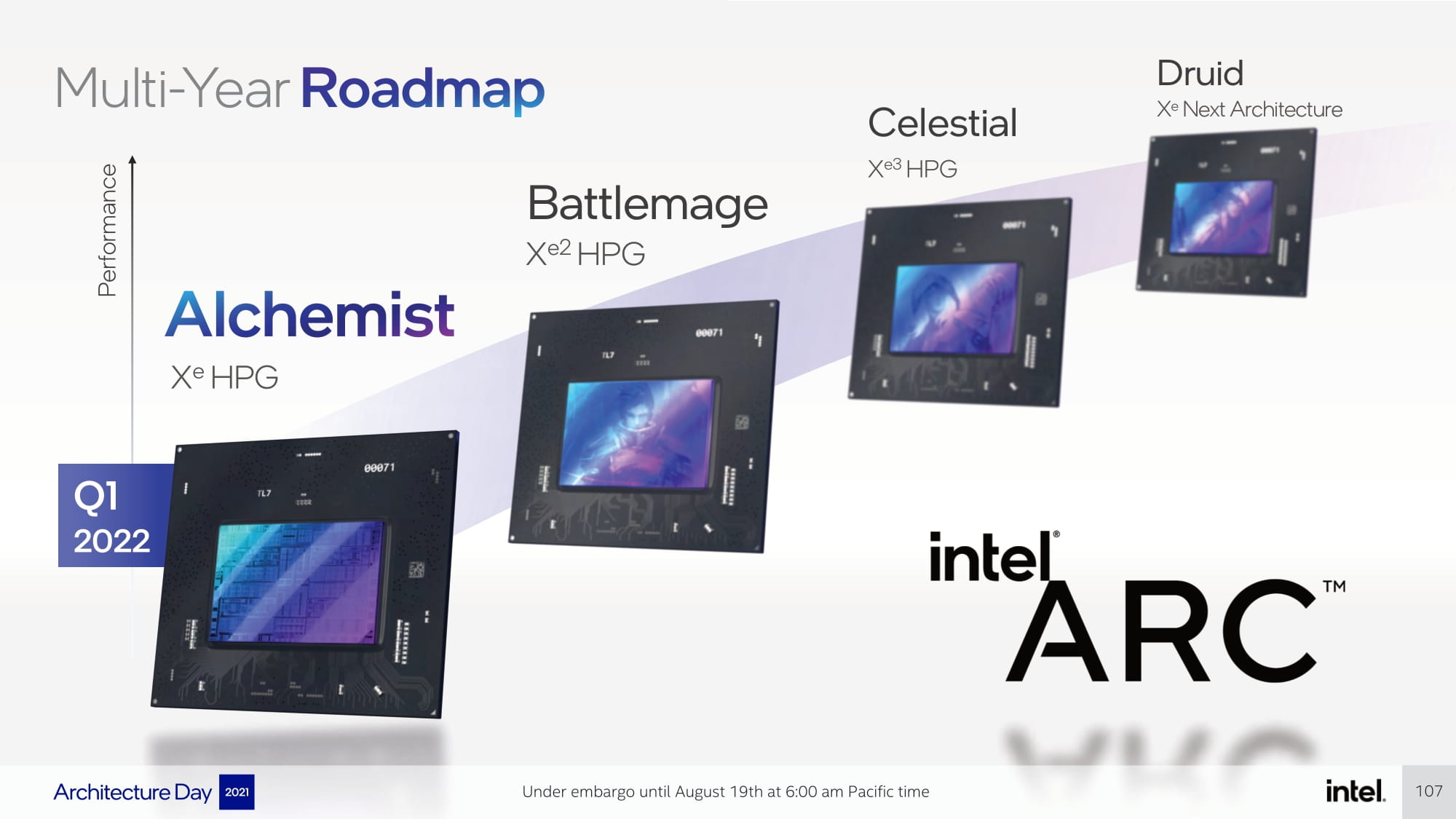 Fdr Intel Gpu