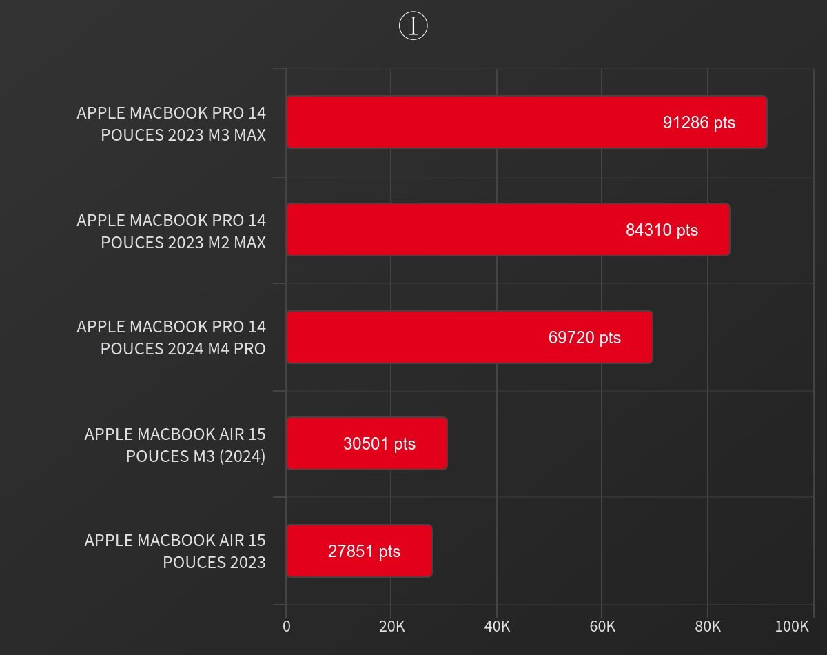 Geekbench 6 Gpu