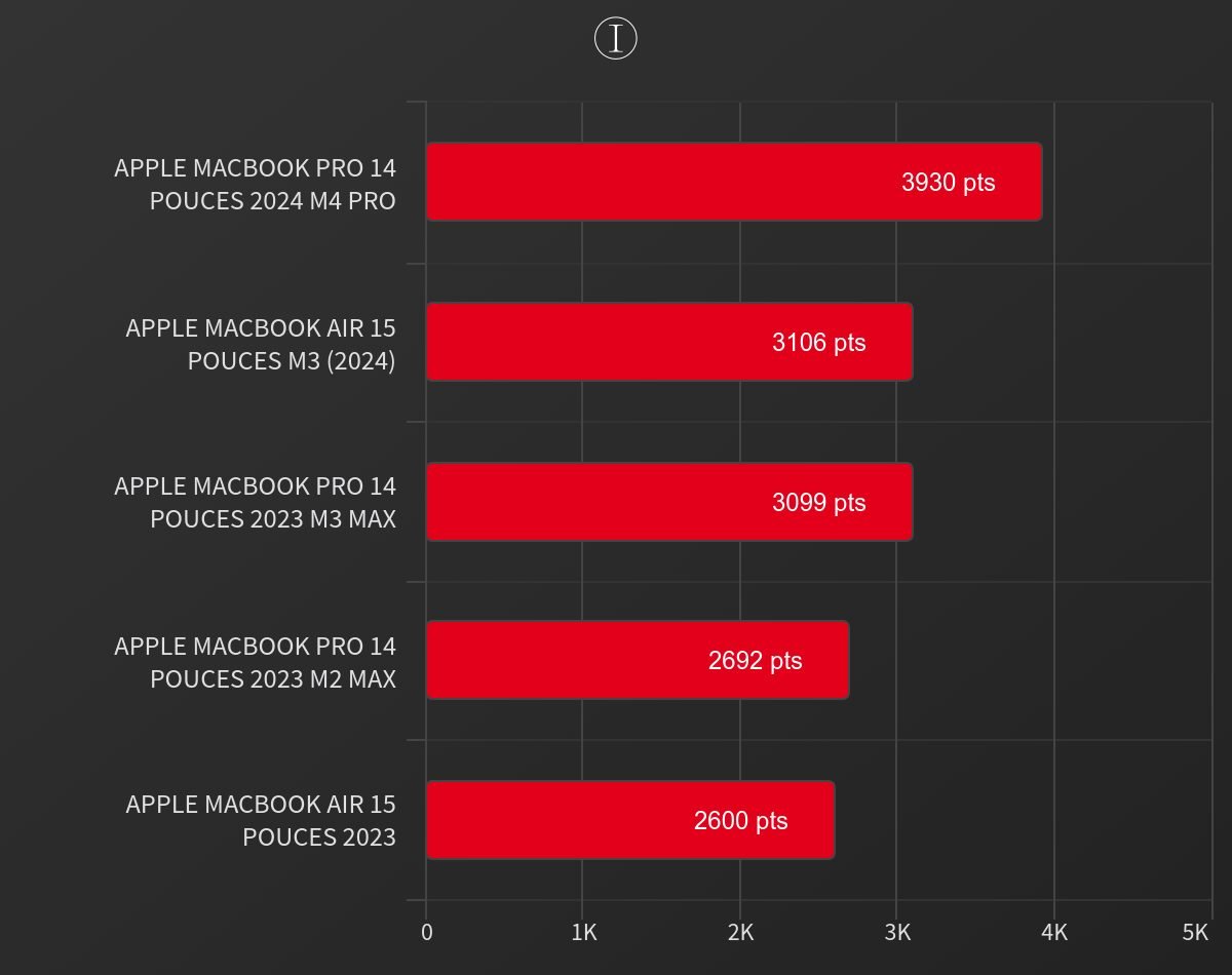 Geekbench Single