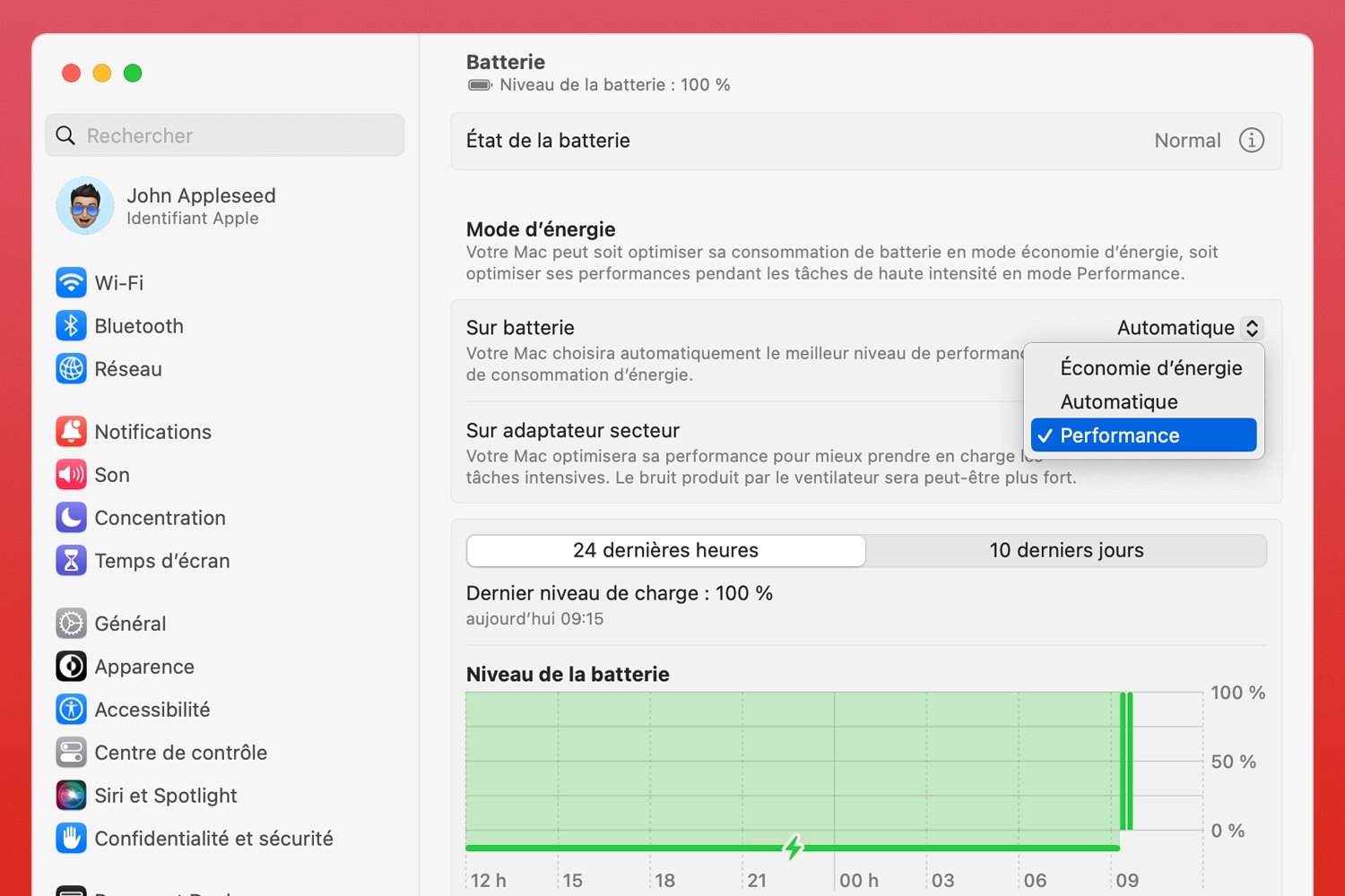 Mode Performance Mac Mini