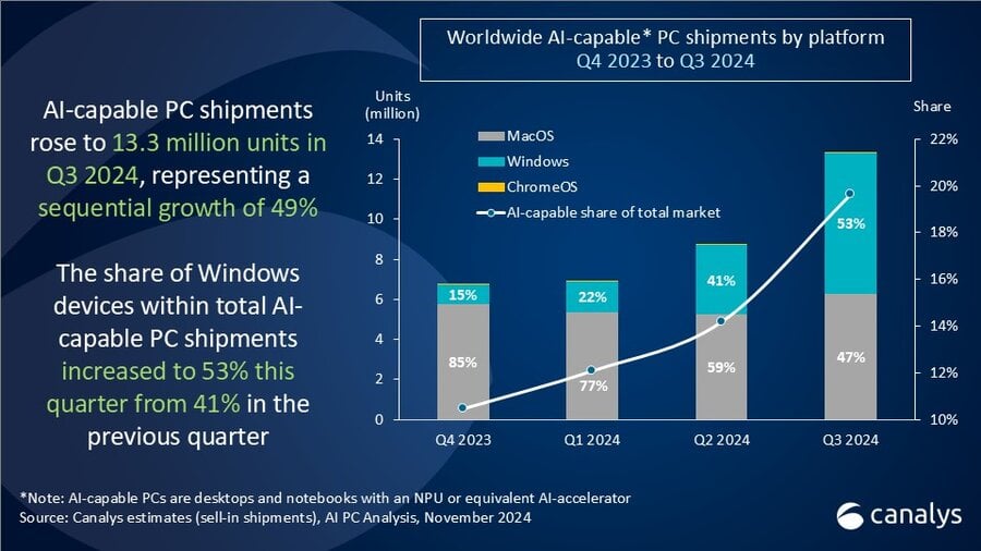 Parts Pc Ia Windows