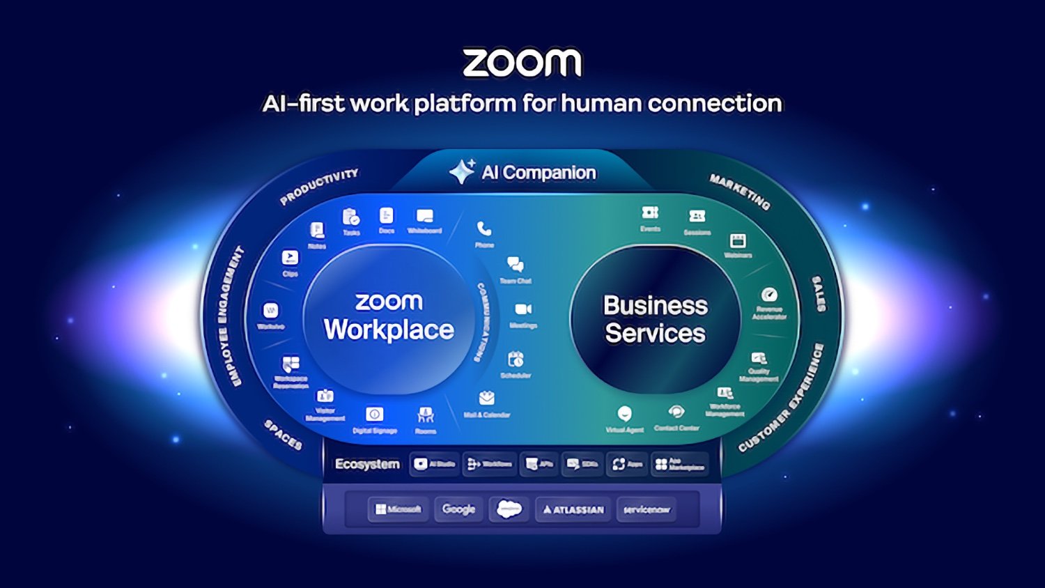 Zoom Concept Ia