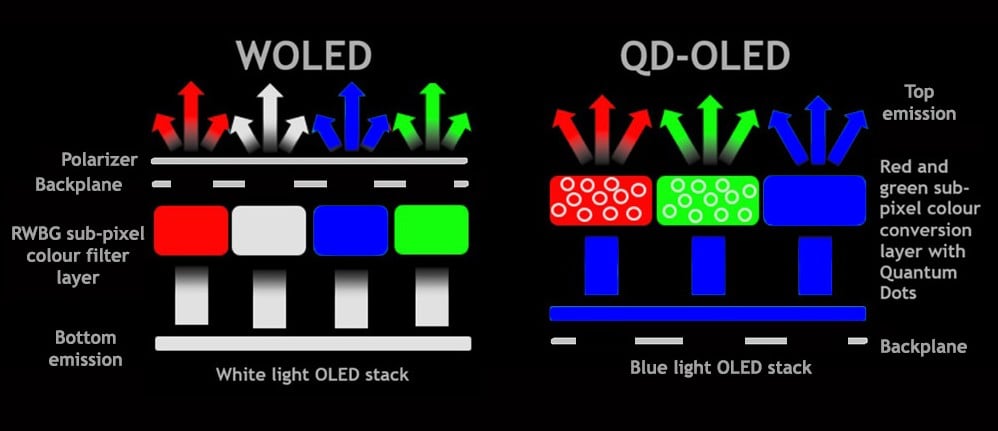 Woled Vs Qd Oled