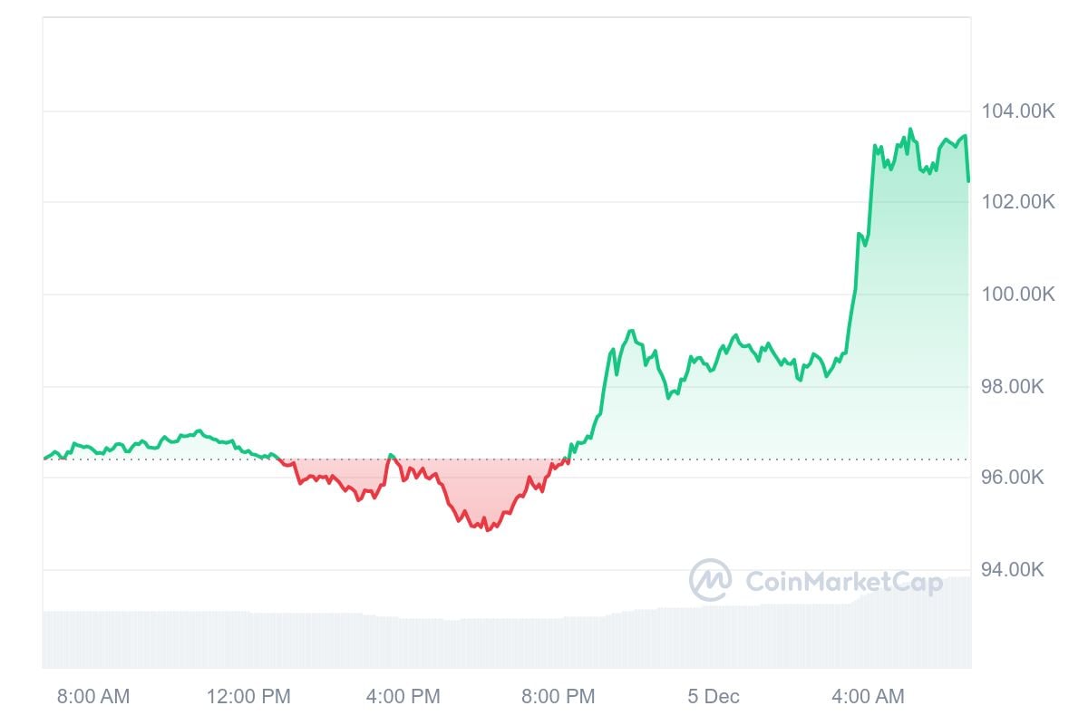 Cours Bitcoin Record