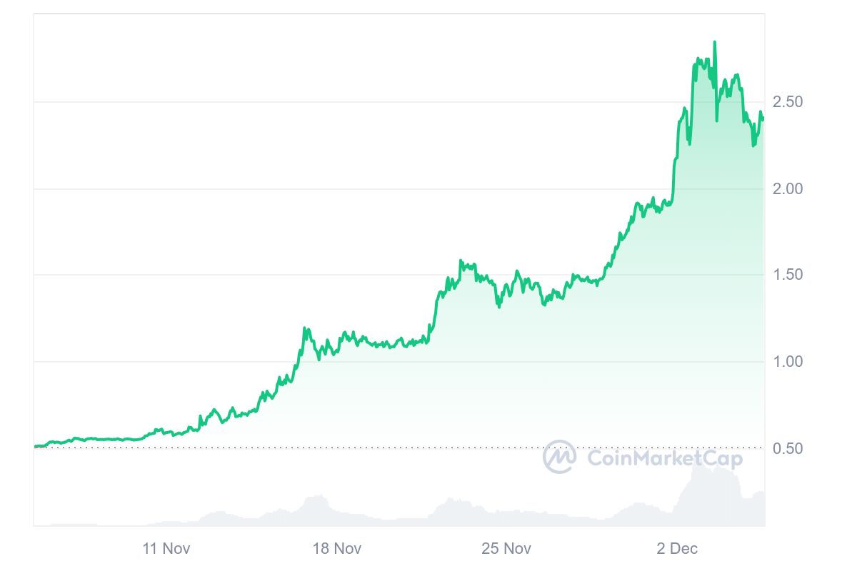 Cours Xrp