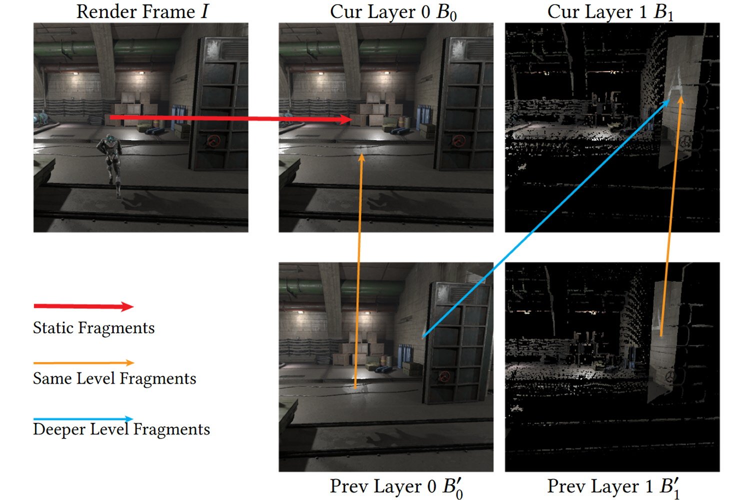 Gffe Rendering