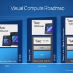 Intel Roadmap Gpu Arc