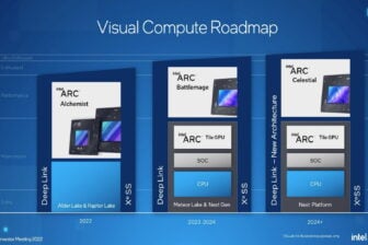 Intel Roadmap Gpu Arc