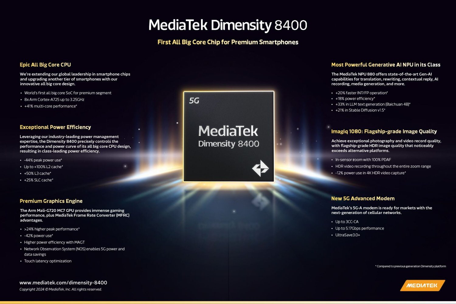 Mediatek Dimensity 8400