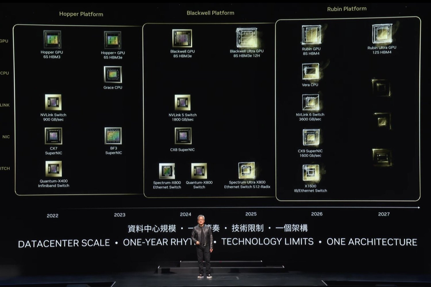 Rubin : la prochaine génération de puces dédiées à l’IA de NVIDIA déjà sur les rails