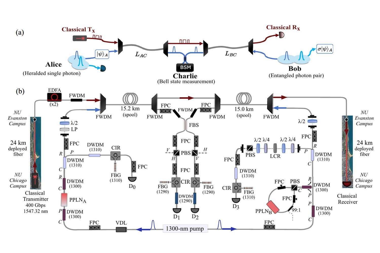 Teleportation Etats Quantiques Photons