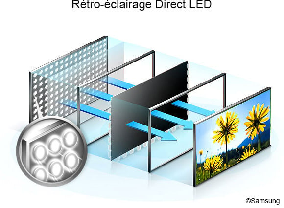 Direct Led