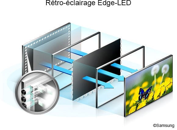 Edge Led