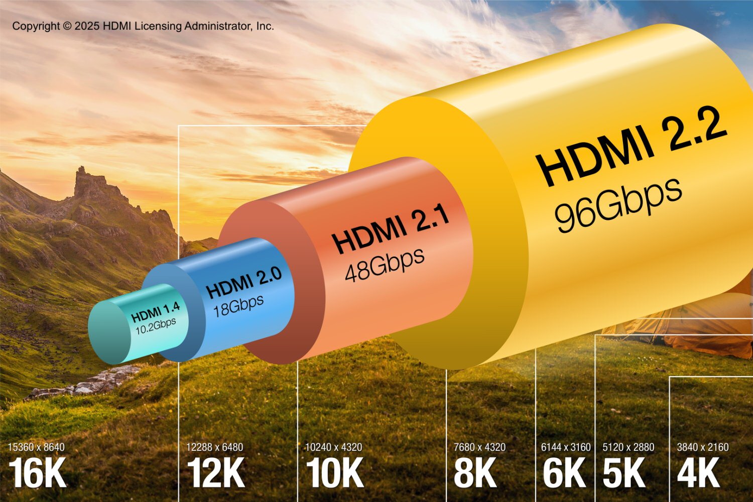 Hdmi Screen Resolution 16k