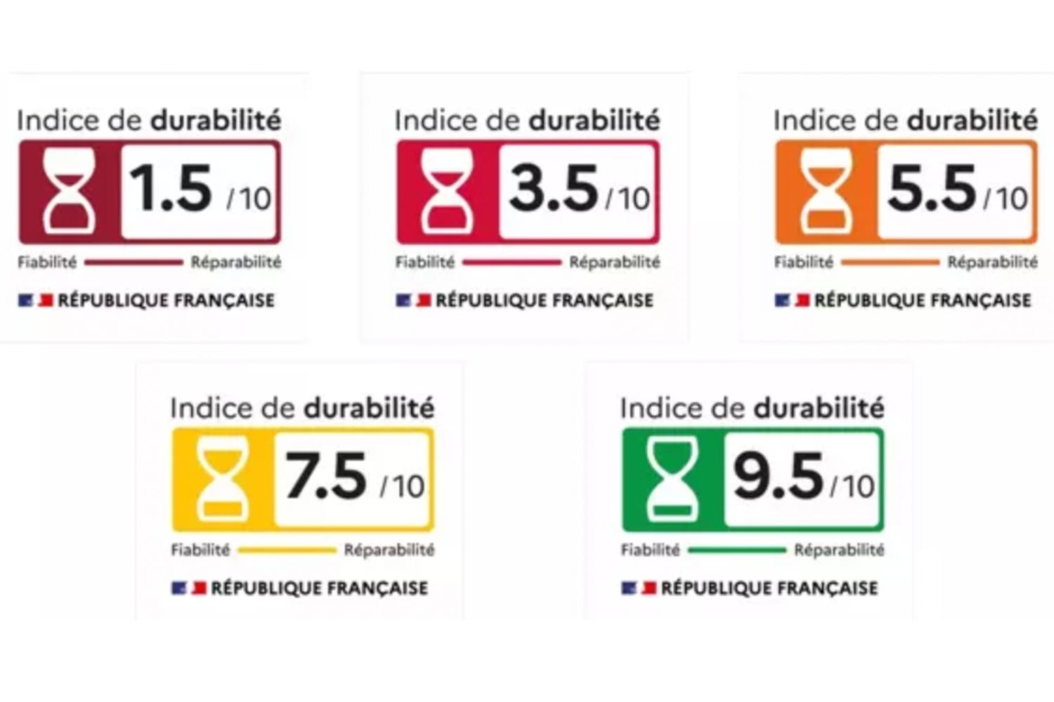 Indice De Durabilité Exemples