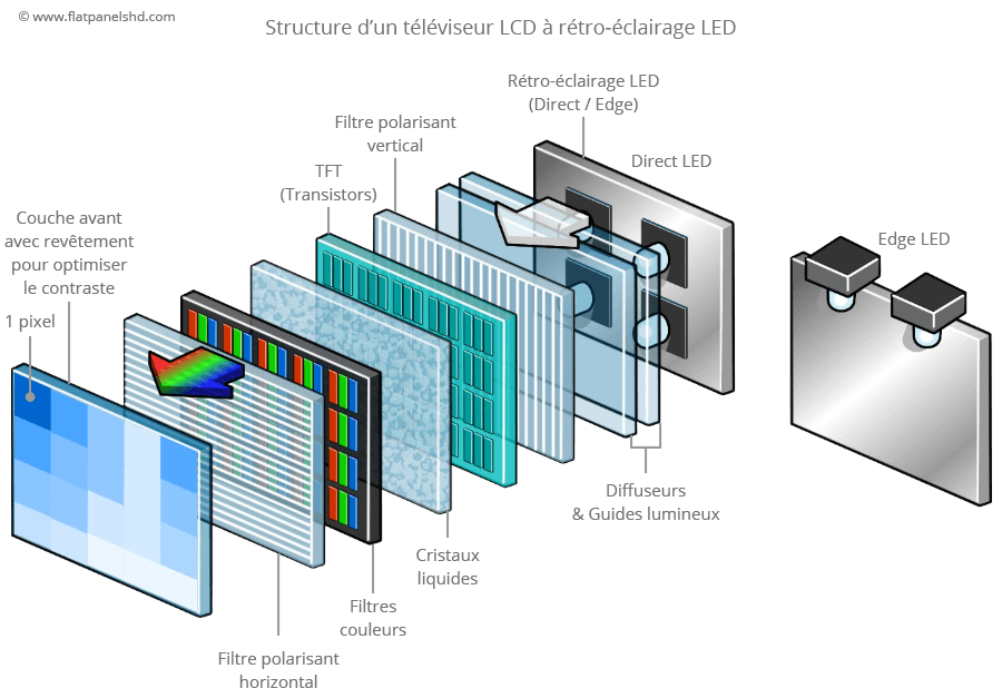 Lcd Led Retroeclairage