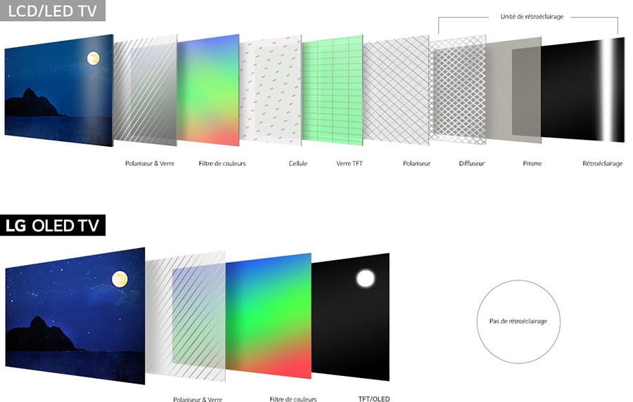 Lcd Vs Oled