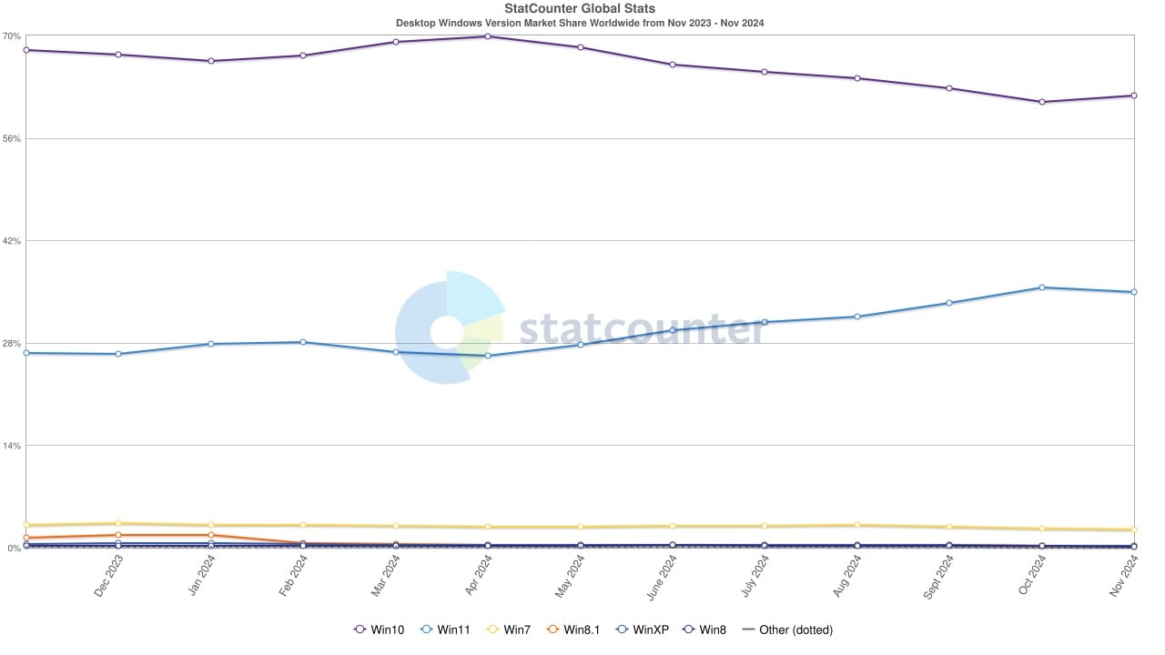 Statcounter Windows