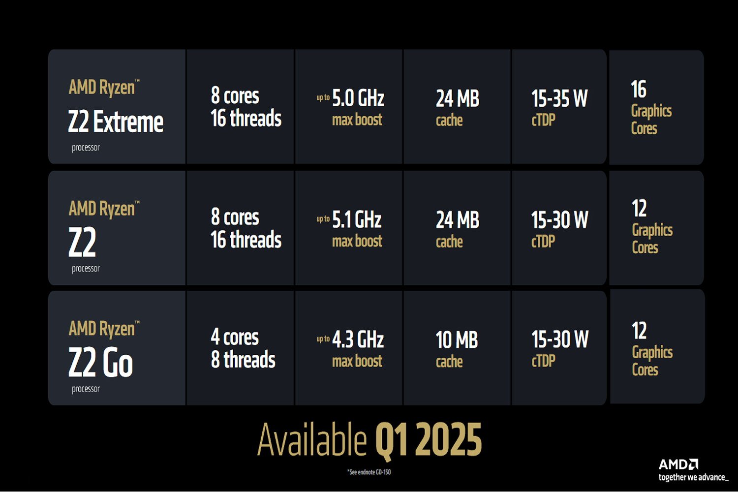 Amd Ryzen Z2 Series