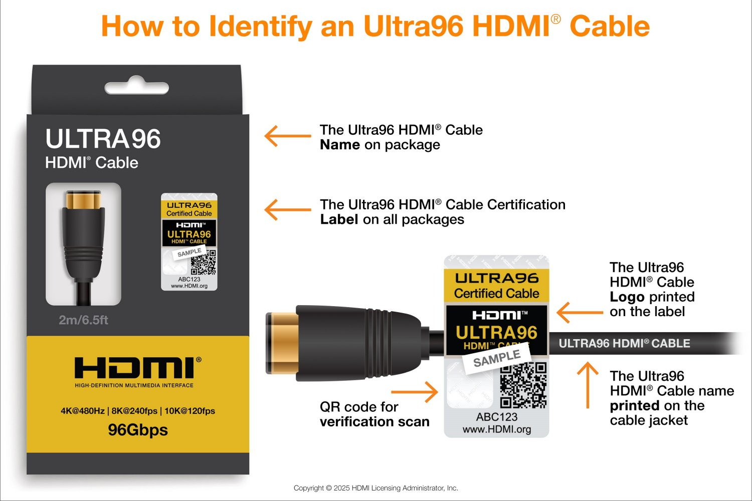 Cable Hdmi96