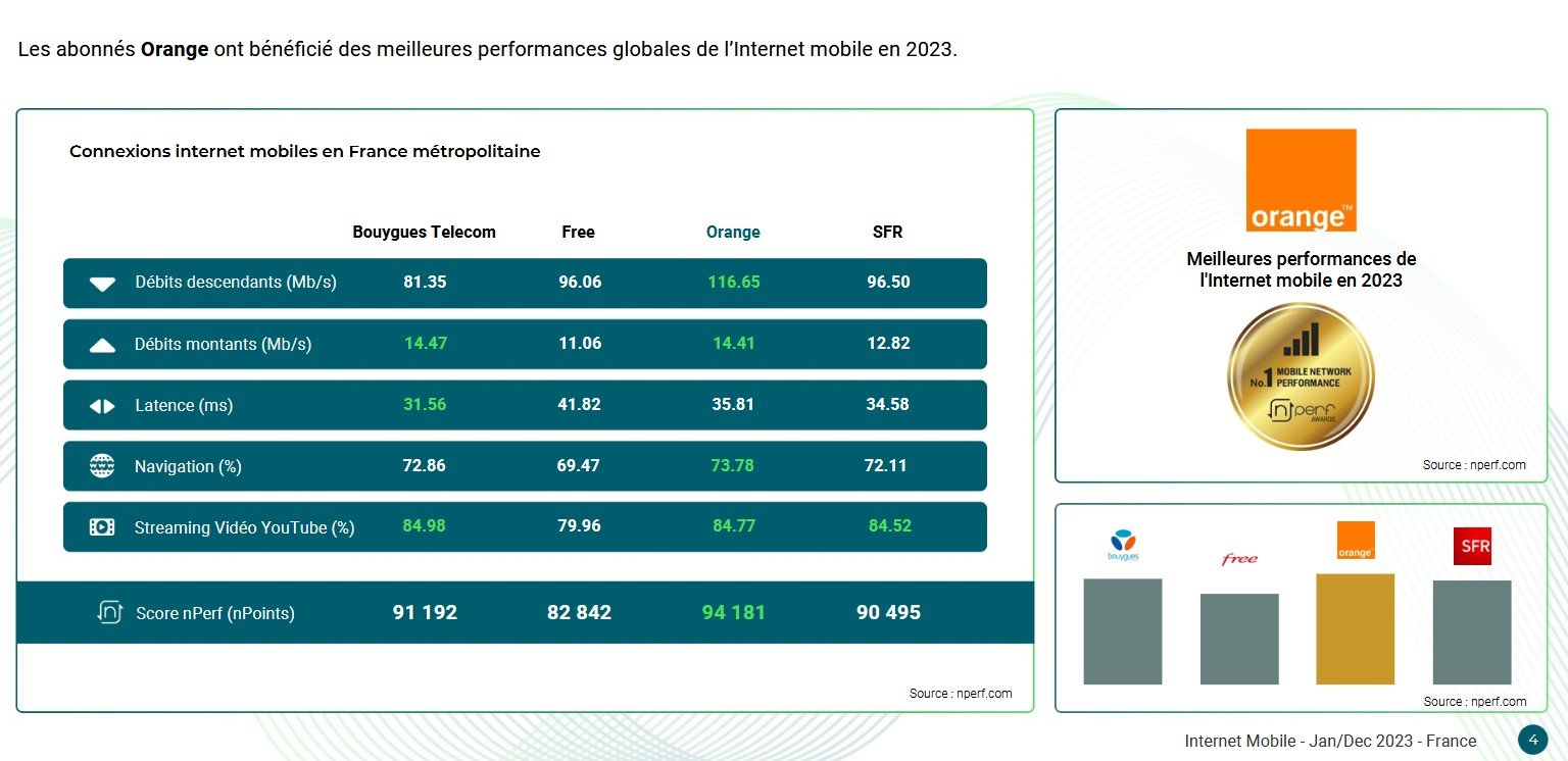 Classement Nperf 2023 Mobile