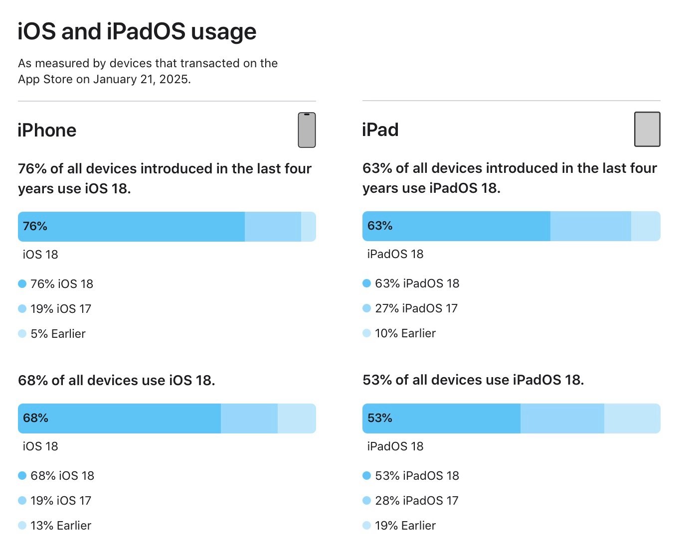 Ios 18