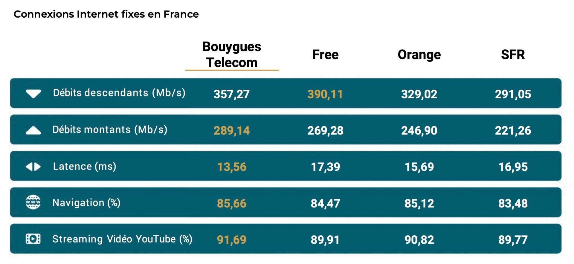 Nperf 2024 Baromètre Internet Fixe