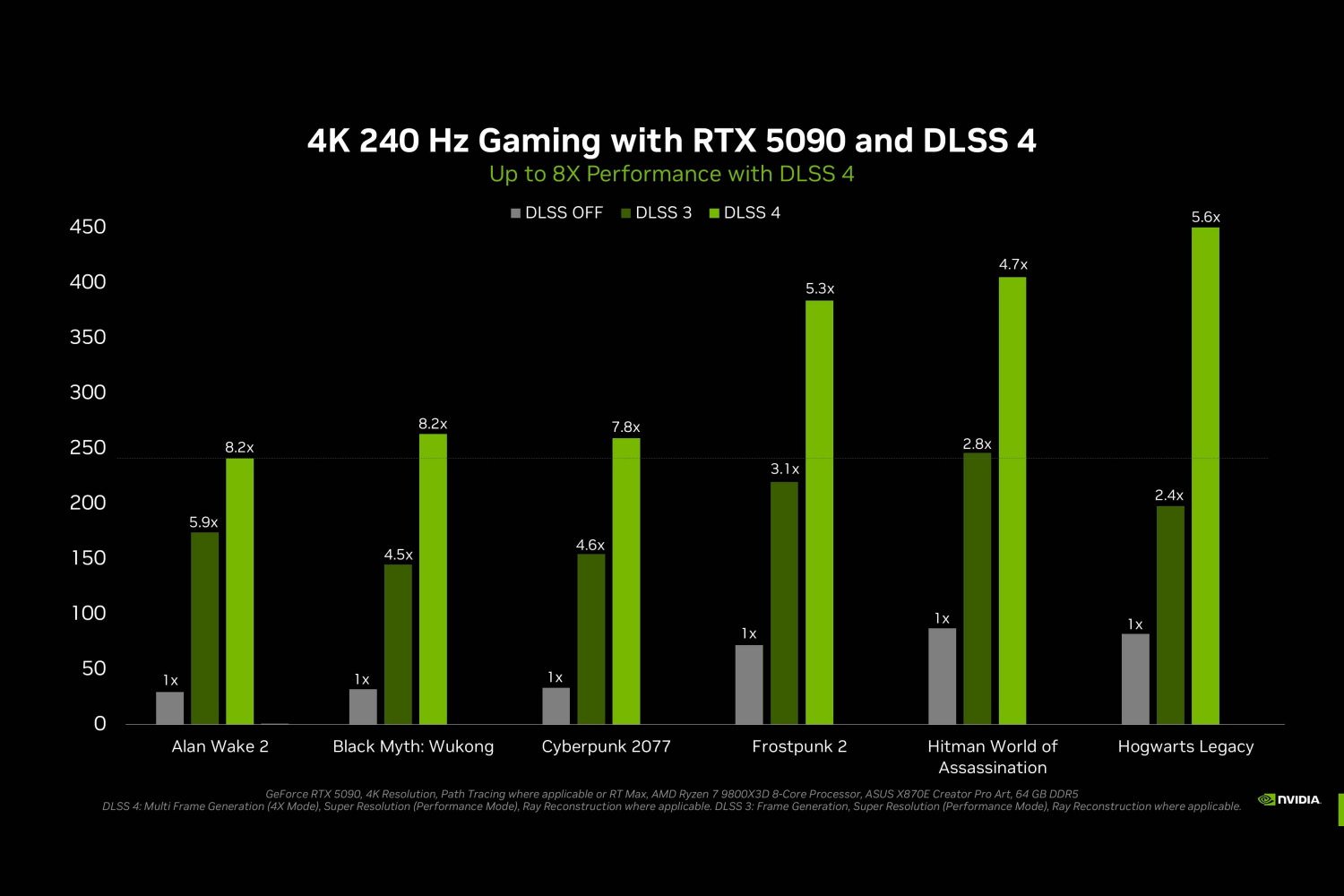 Nvidia Dlss 4