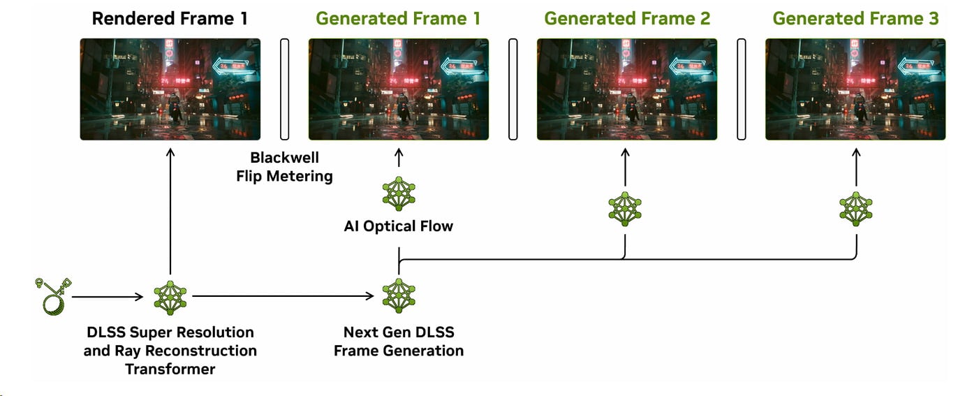 Nvidia Rtx Mfg