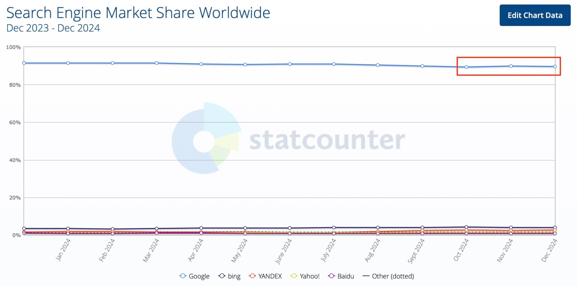 Statcounter Google