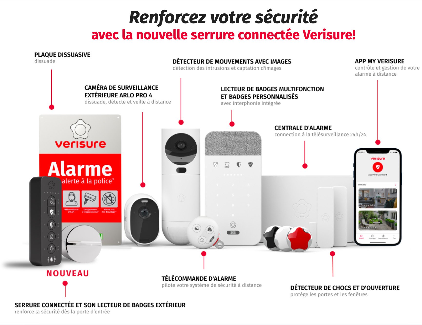 Verisure Securite Serrure