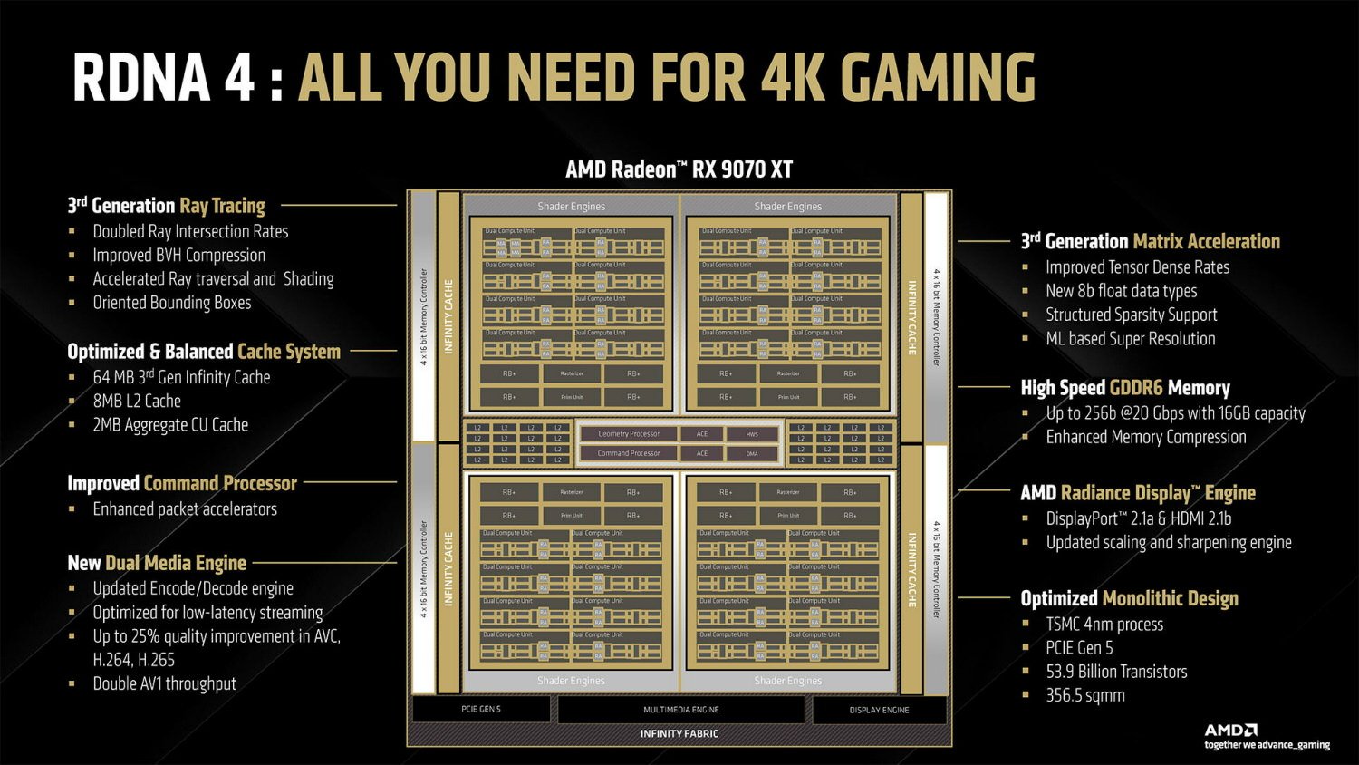 Amd Rdna4 Engine Die