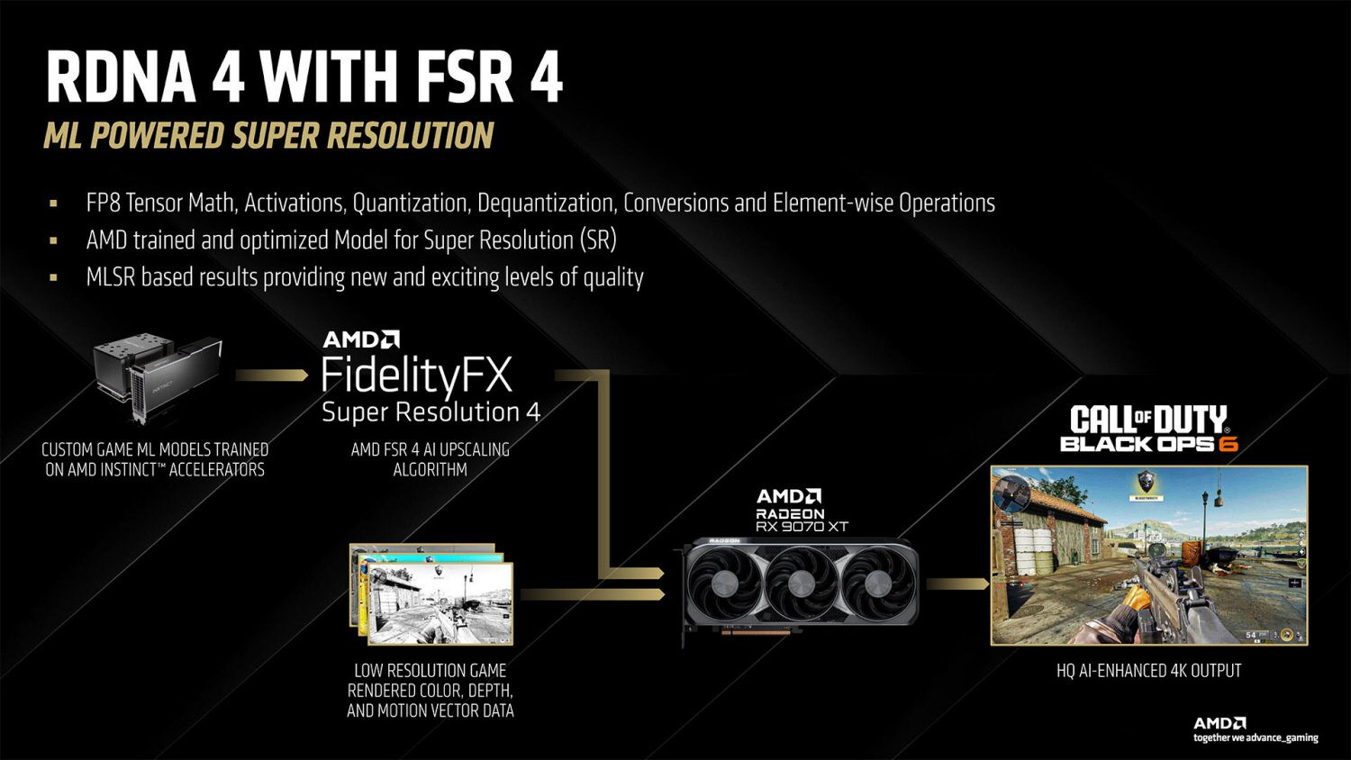 Amd Rdna4 Fsr4