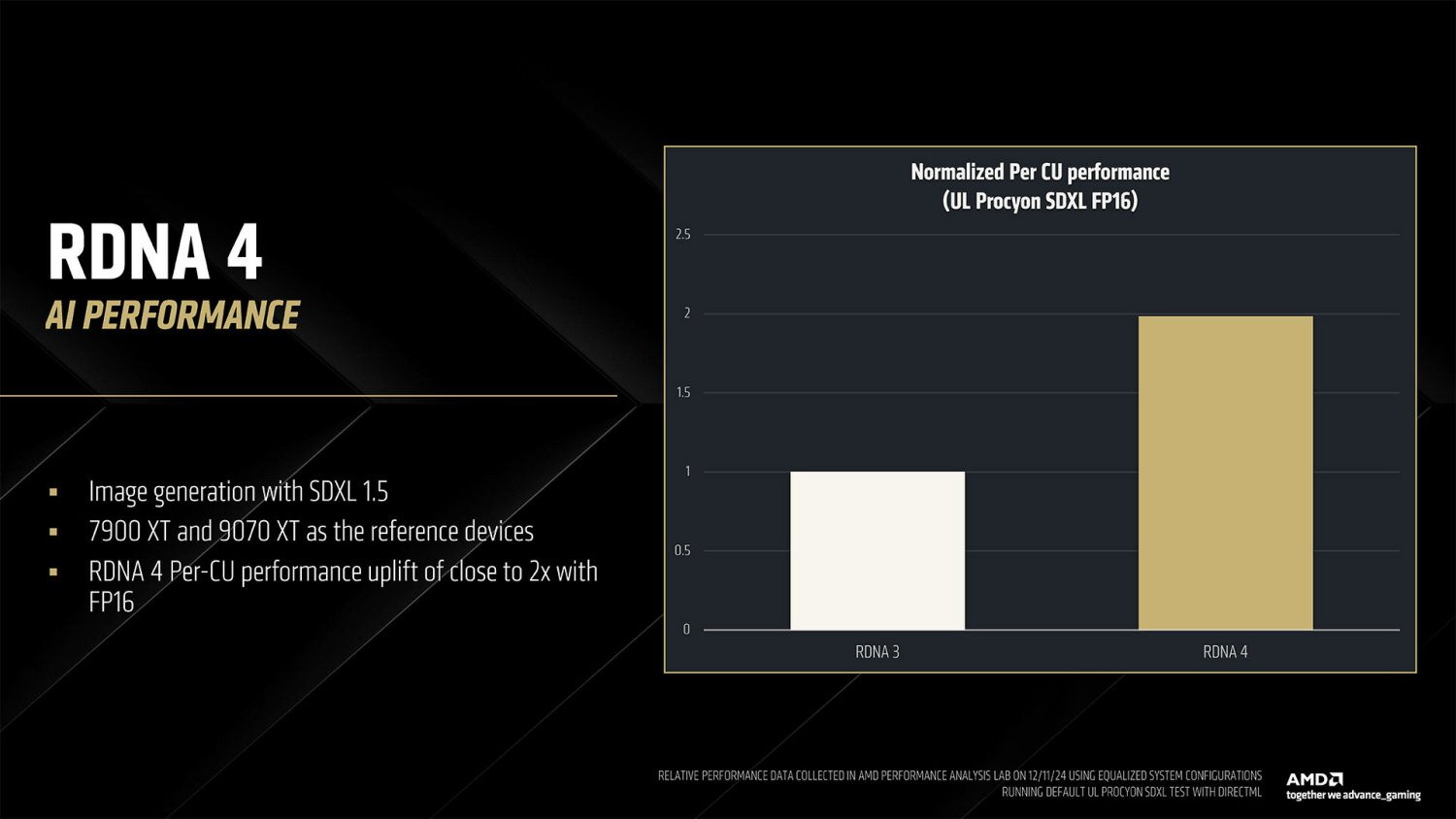 Amd Rdna4 Ia Performances